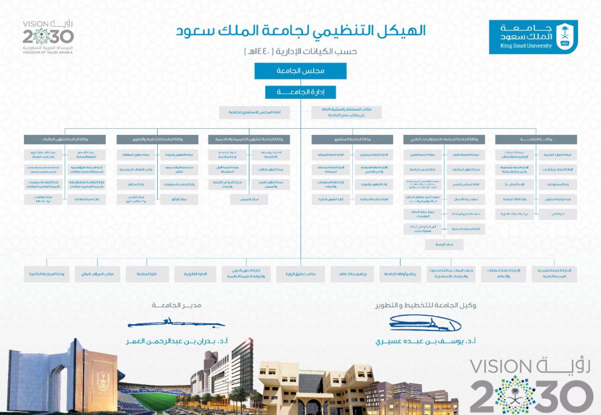 العربية المملكة في اسعودية جامعة هو من أول أنشأ أول من